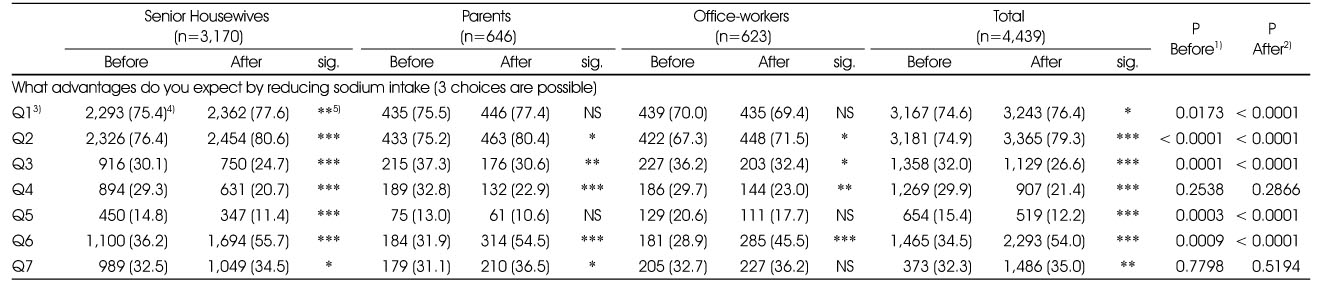 Table 4