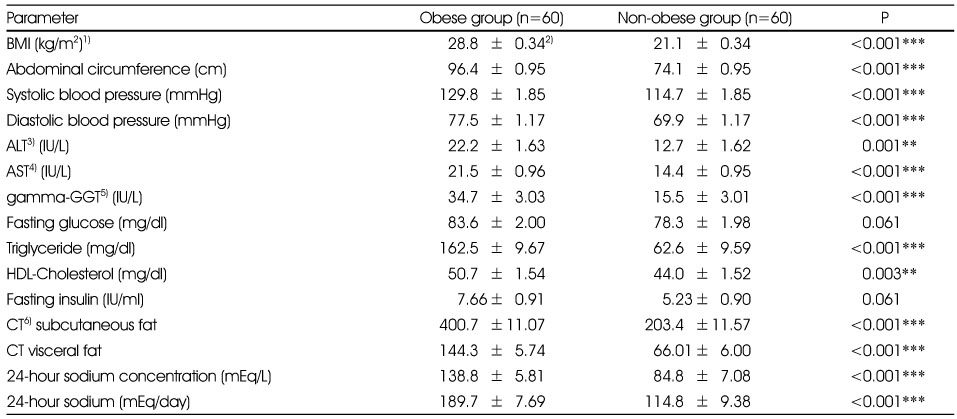 Table 1