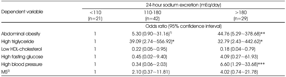 Table 4