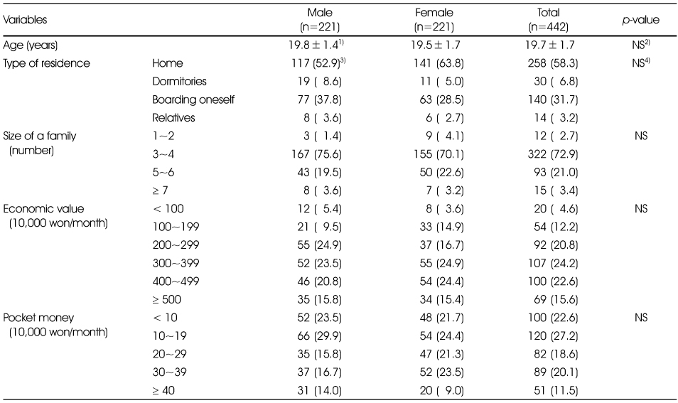 Table 1