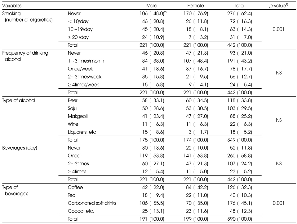 Table 4