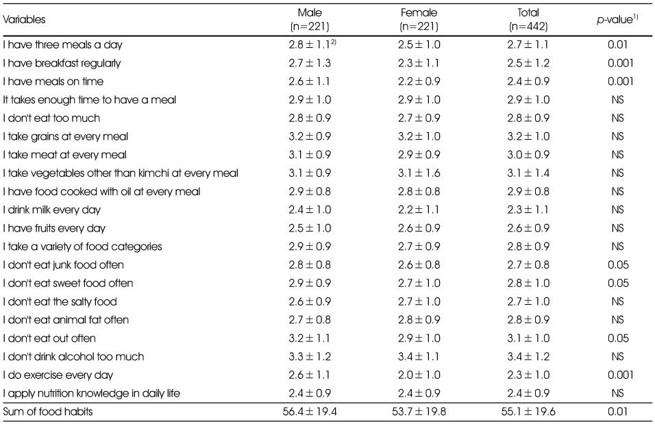 Table 6