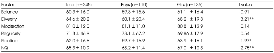 Table 3