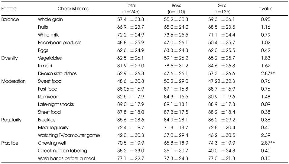 Table 4