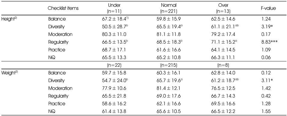 Table 6