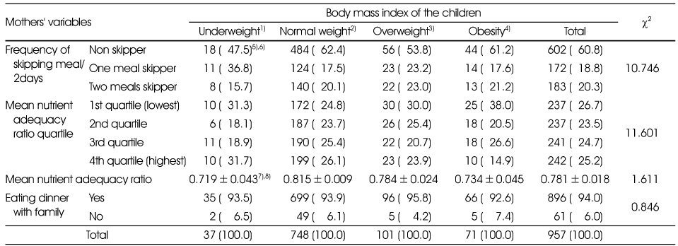 Table 4