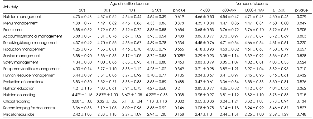 Table 3