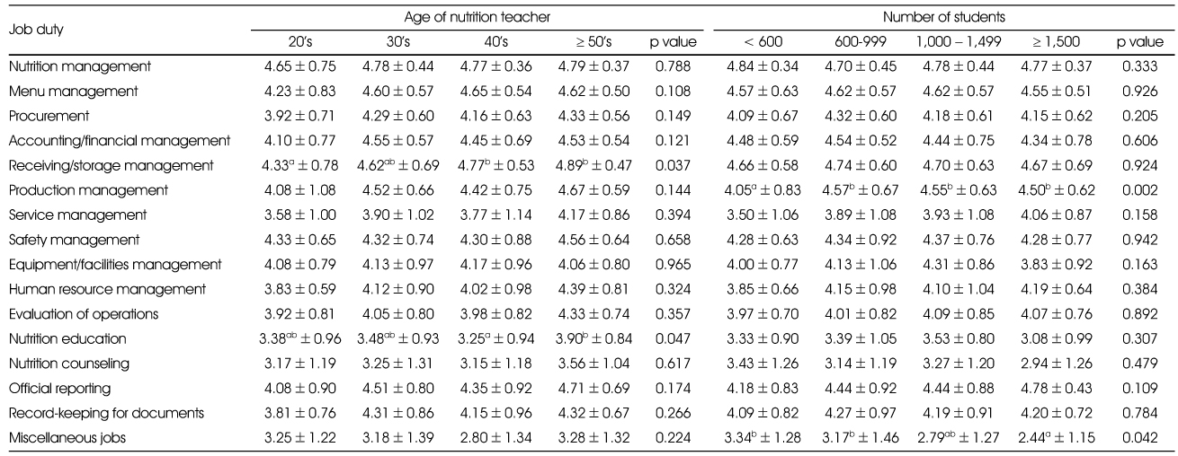 Table 4