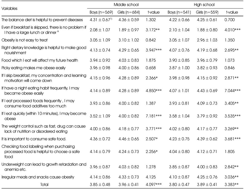 Table 3