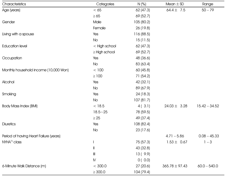 Table 1