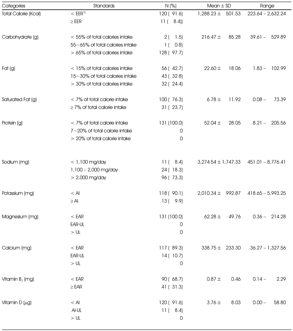 Table 2