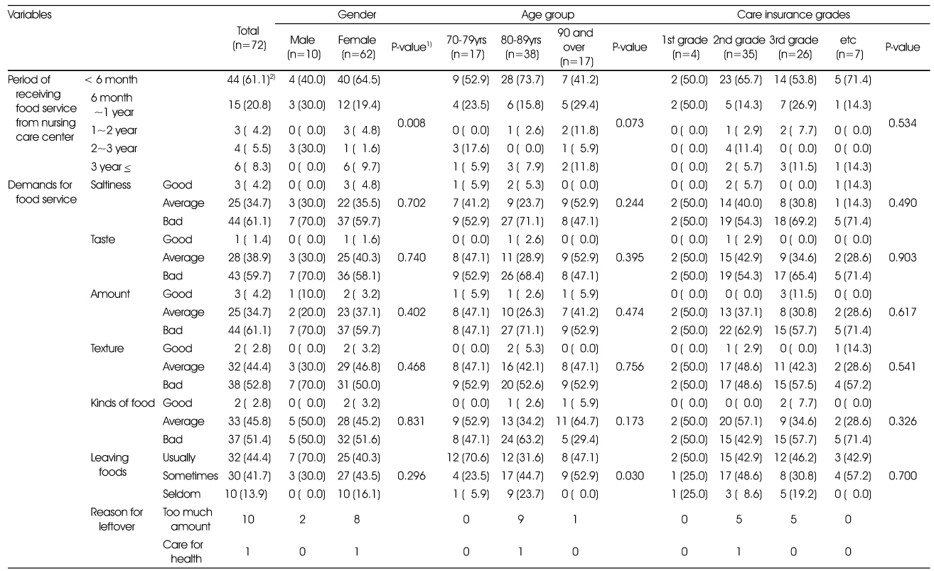 Table 4