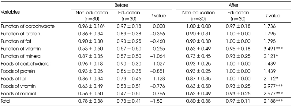 Table 3