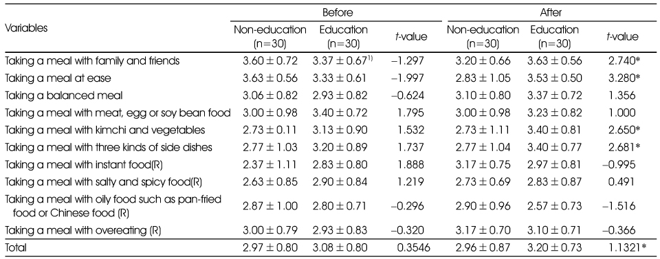 Table 4