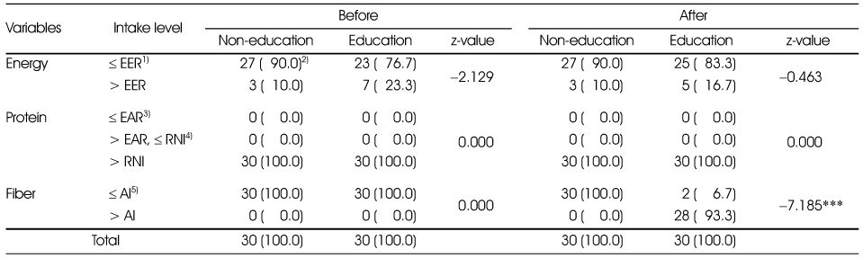 Table 6