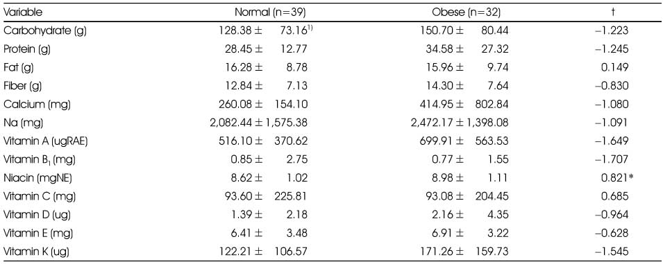 Table 4