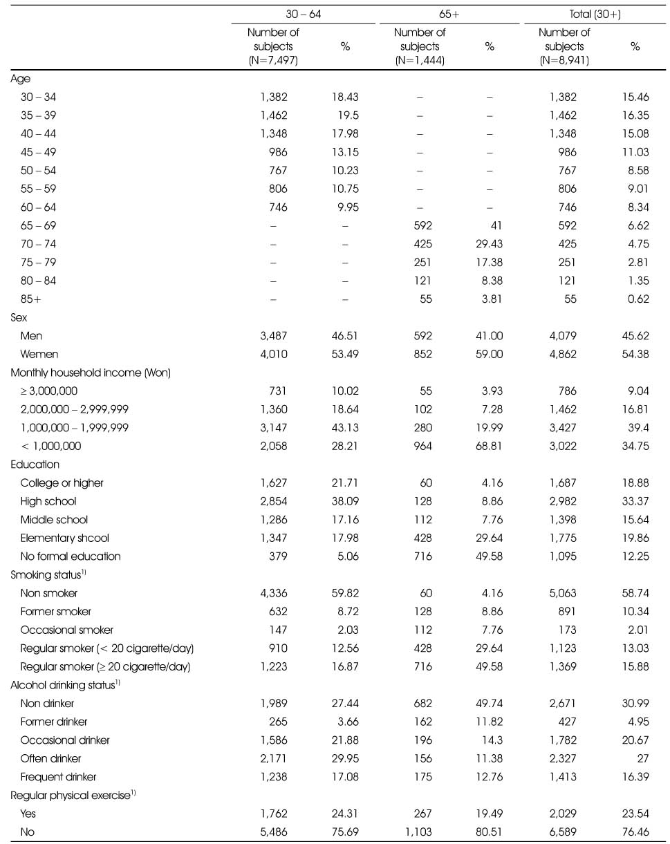 Table 1