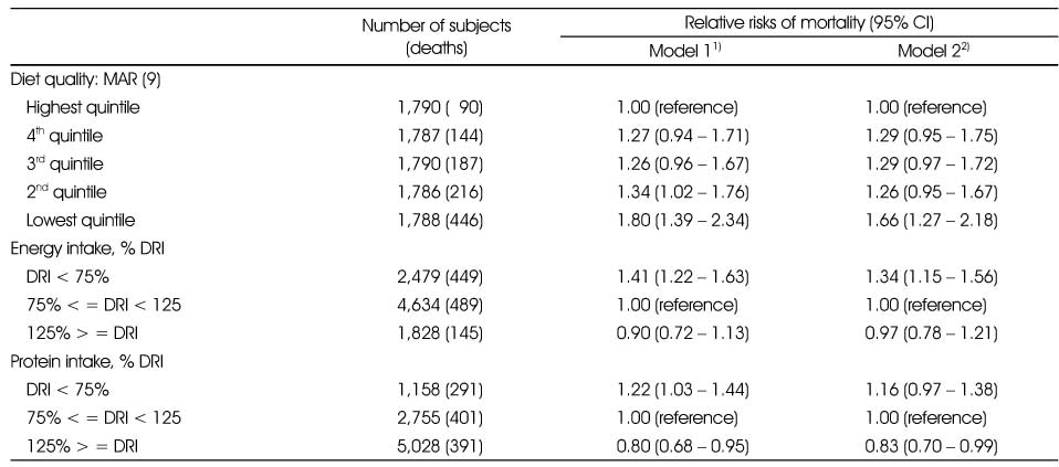 Table 2