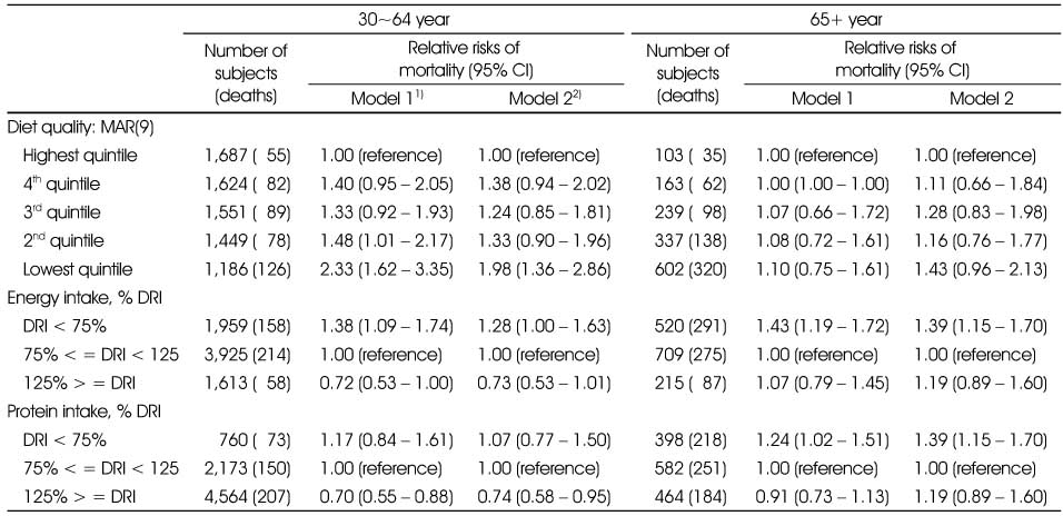 Table 3