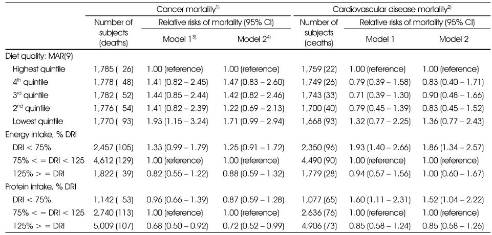 Table 4