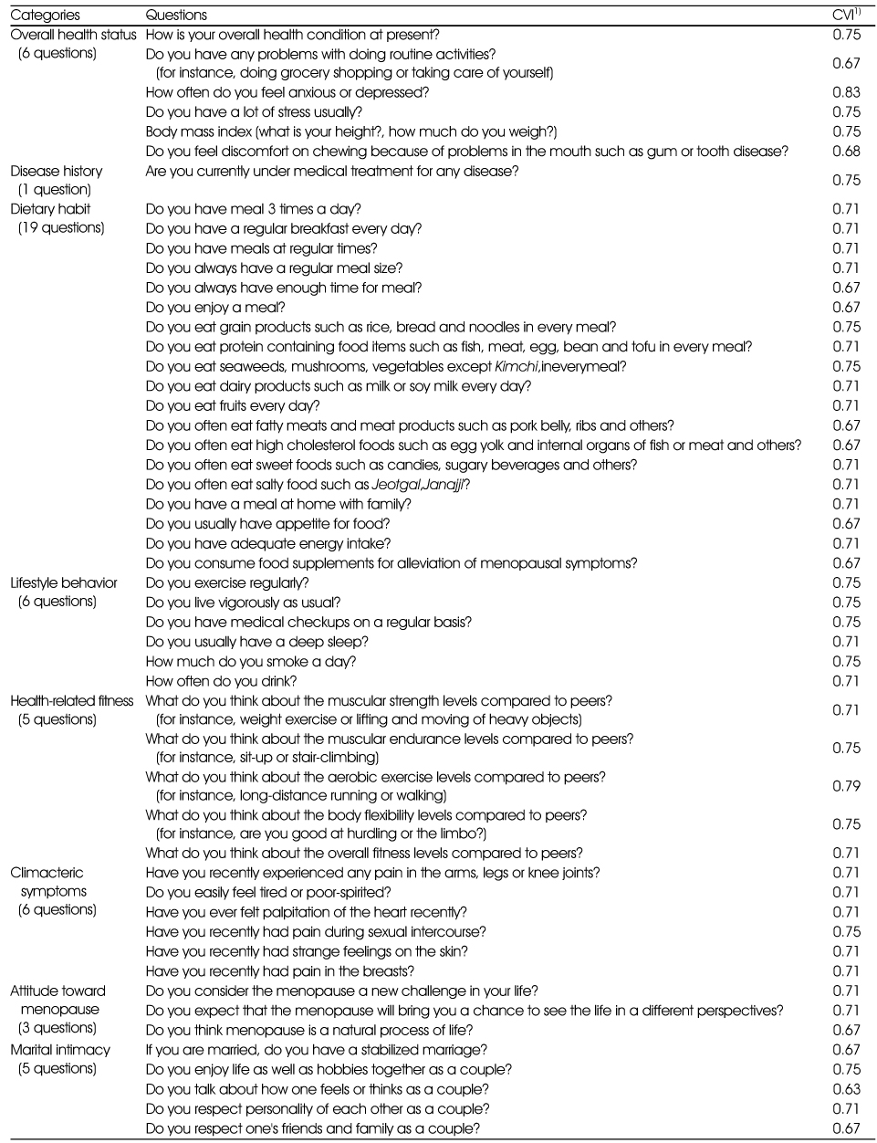 Table 2