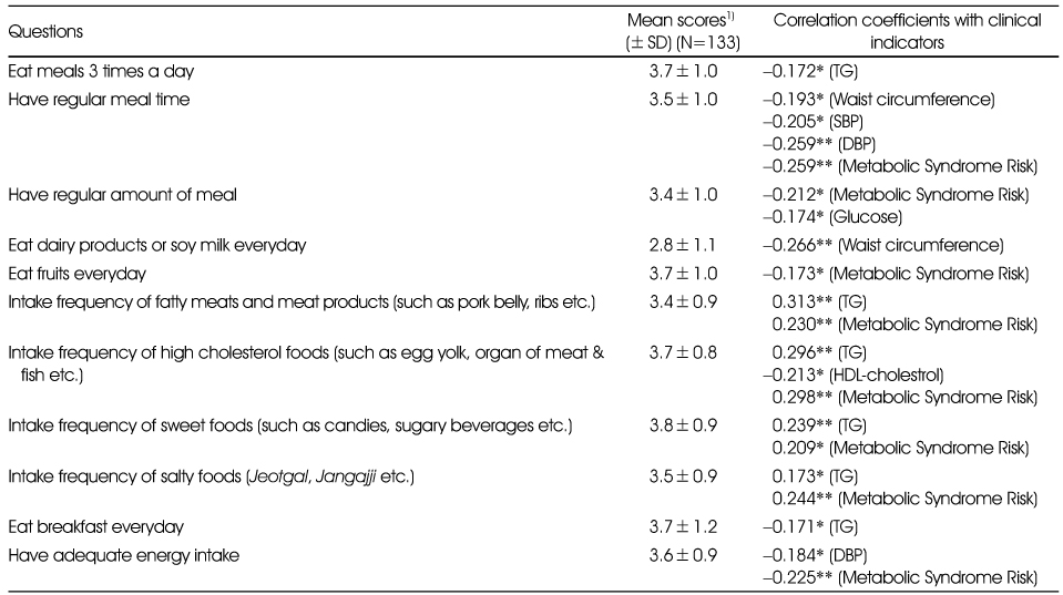 Table 6