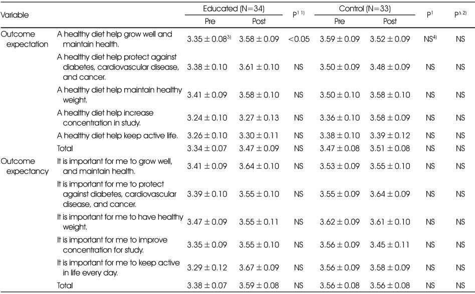 Table 4