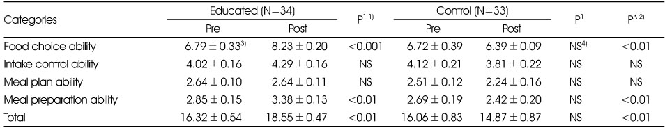 kjcn-21-497-i005.jpg