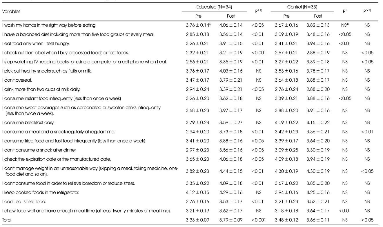 Table 6