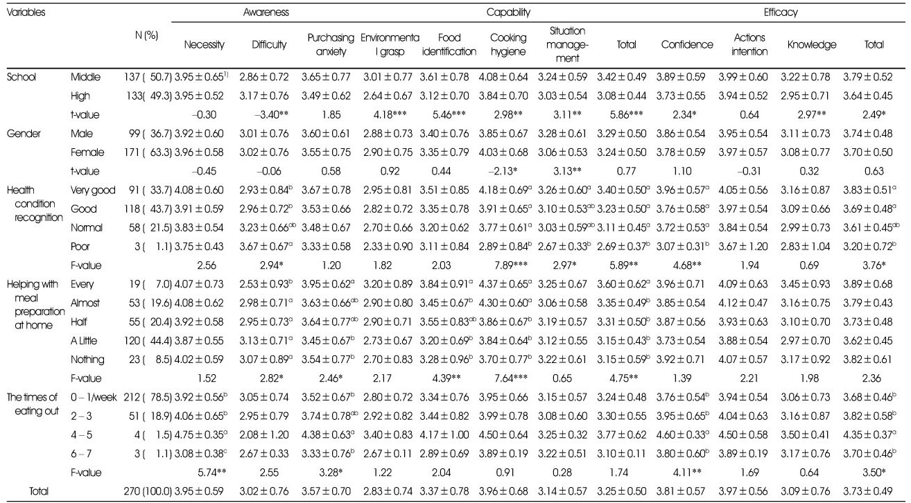 Table 1