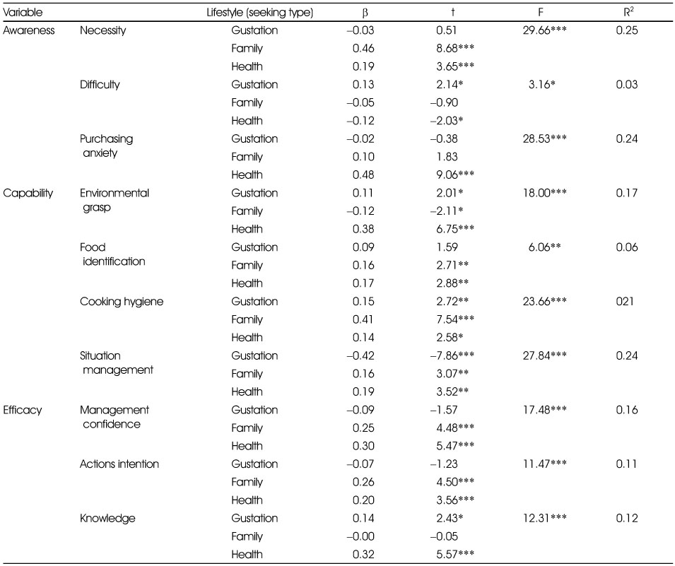 Table 3