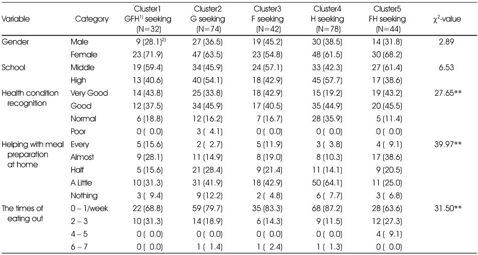 Table 4