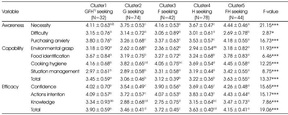 Table 5