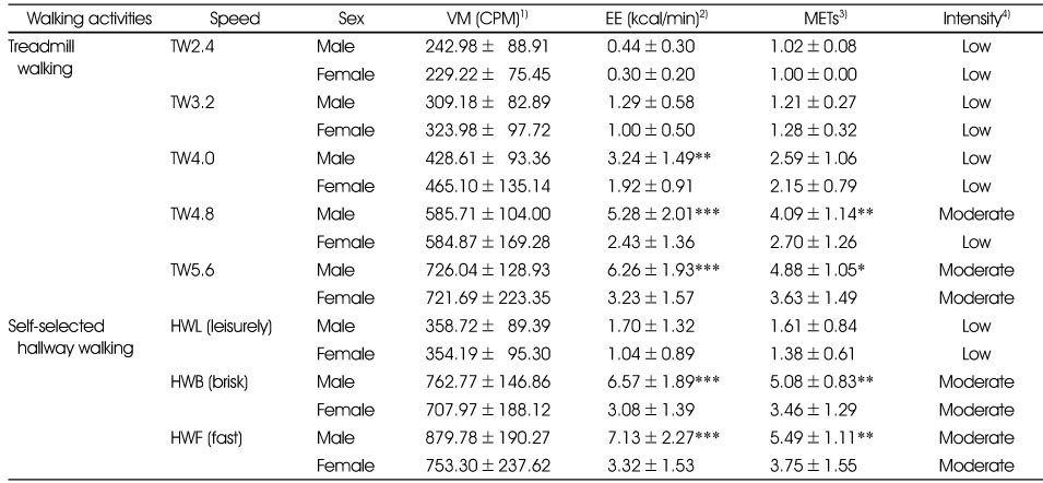 Table 4