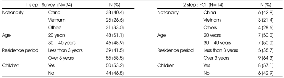 Table 1