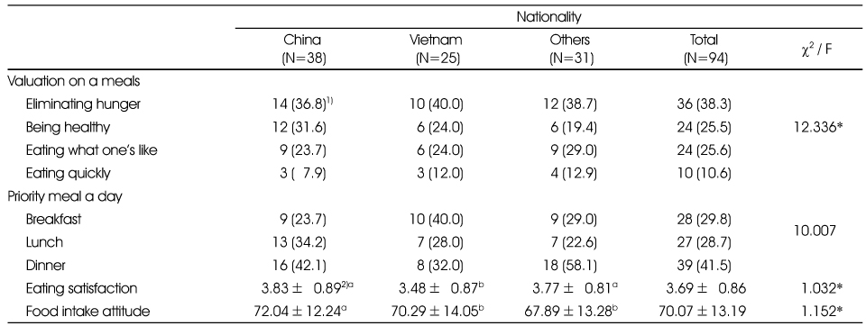 Table 3