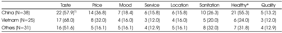 Table 4