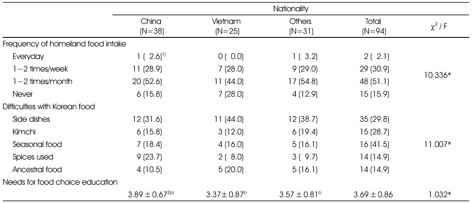 Table 5