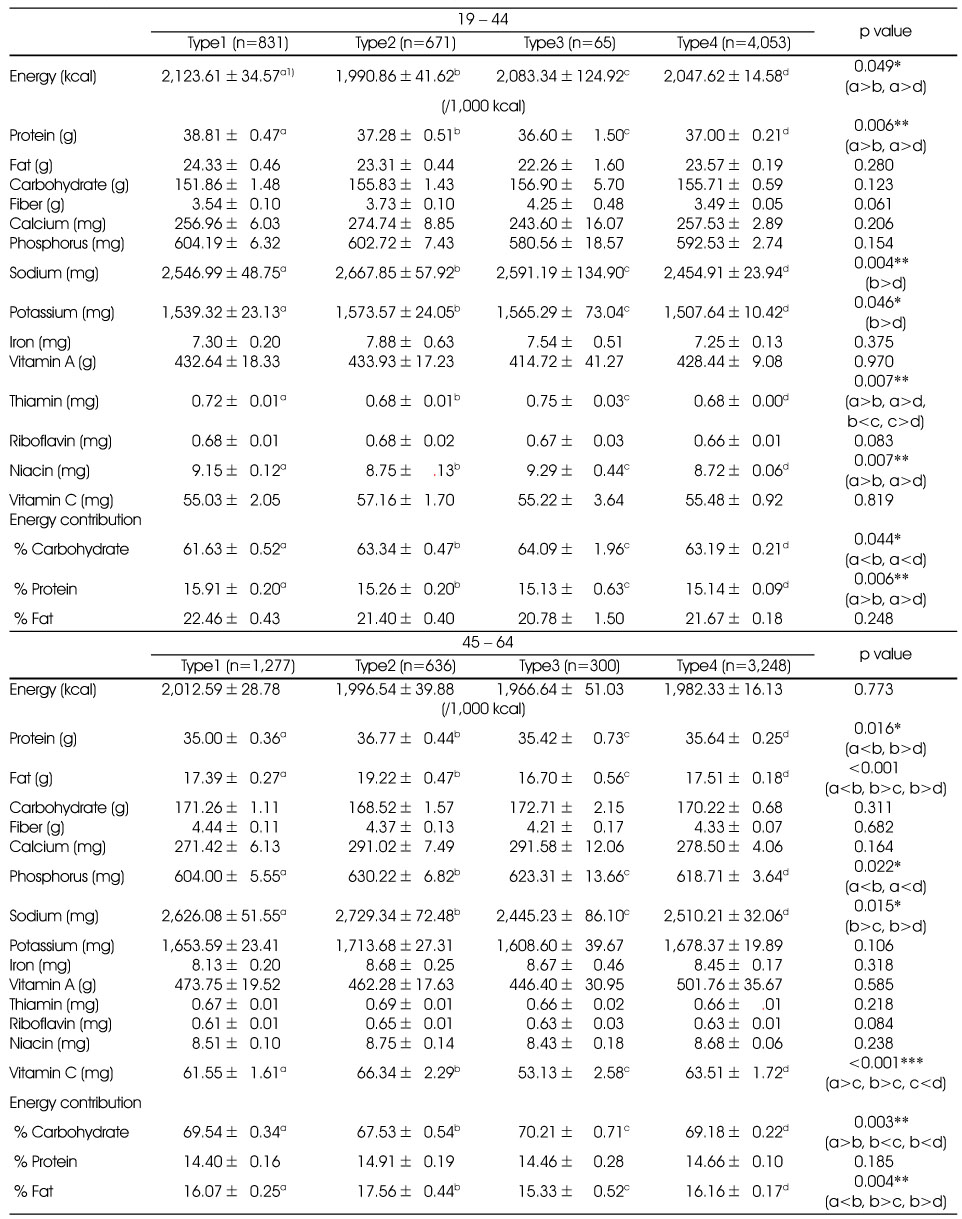 Table 3