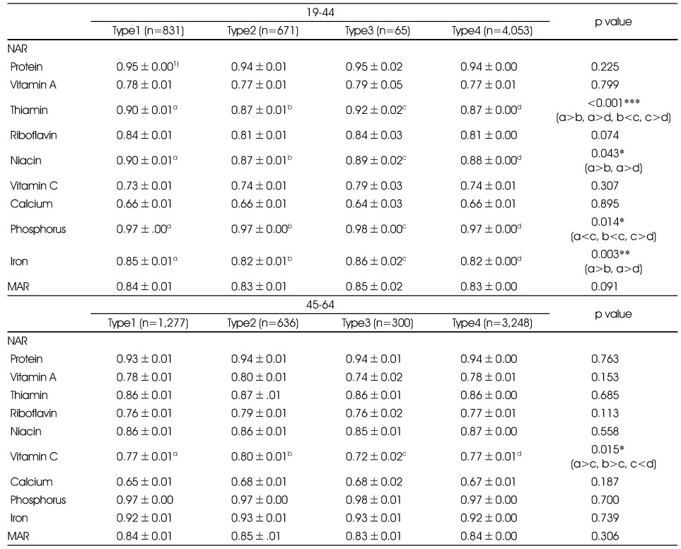 Table 4