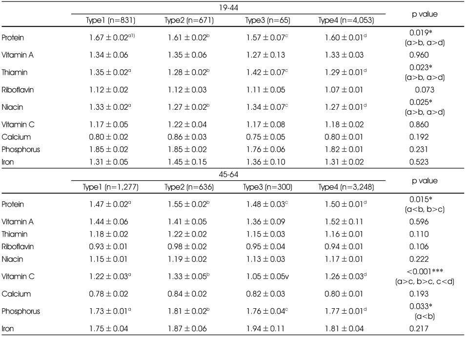 Table 5