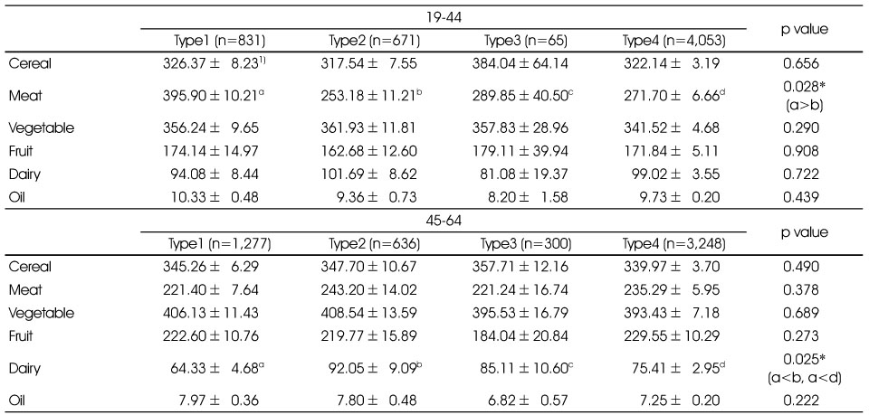 Table 6