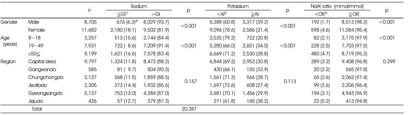 Table 1