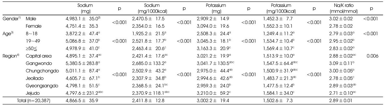 Table 2