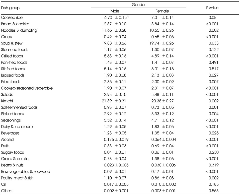 Table 4