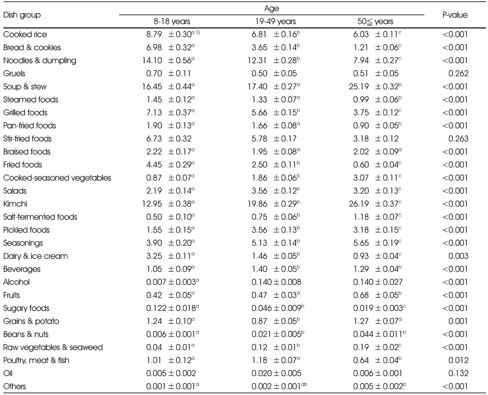 Table 5