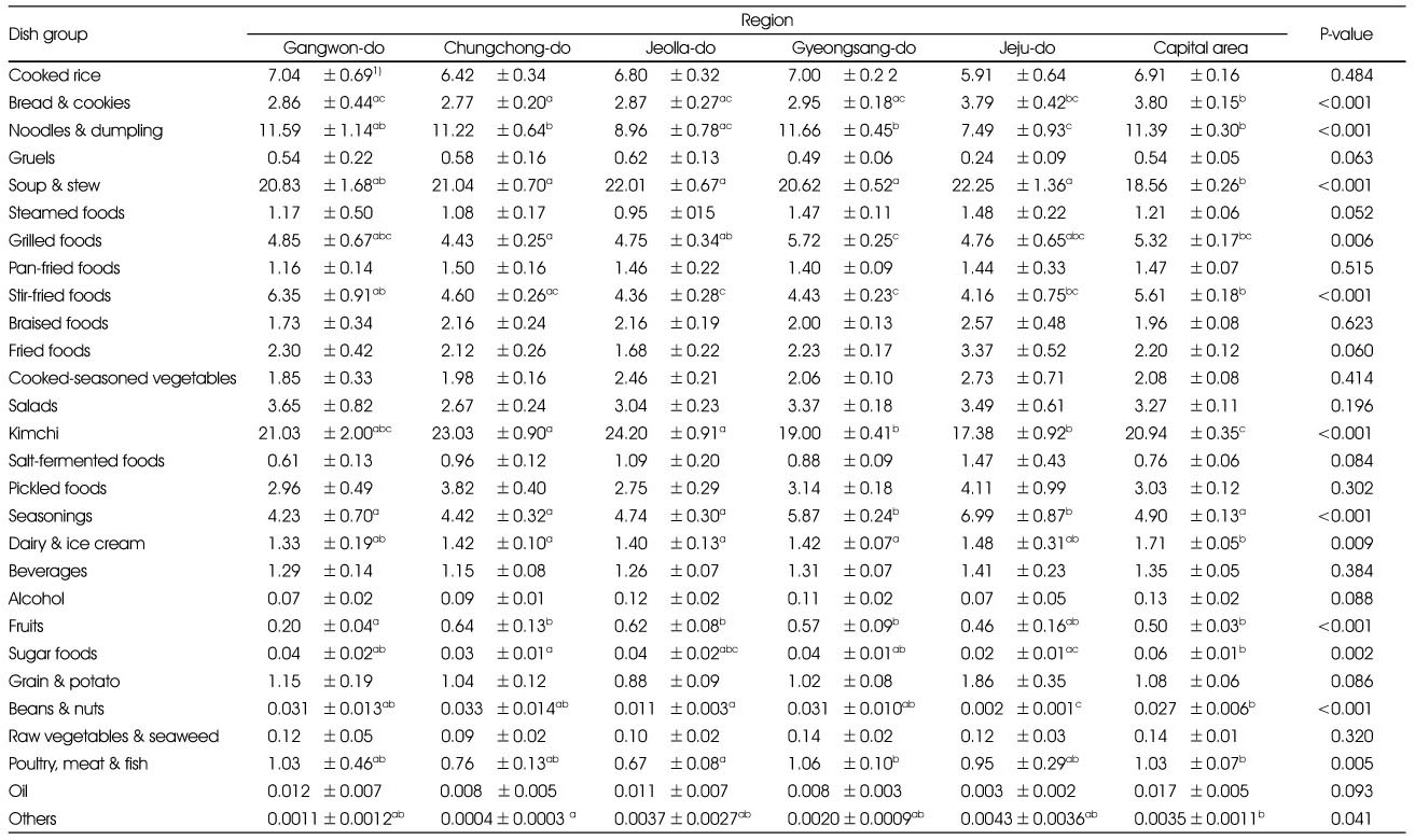 Table 6