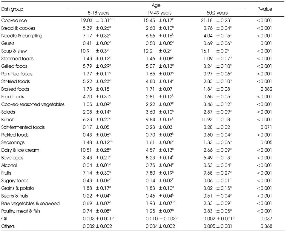 Table 8