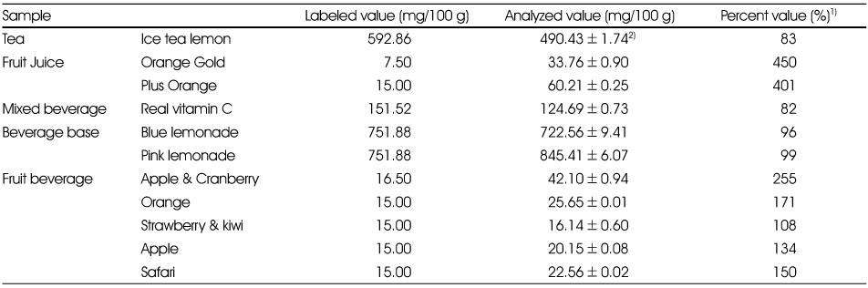 Table 3