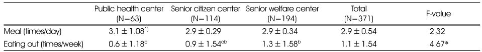 Table 4